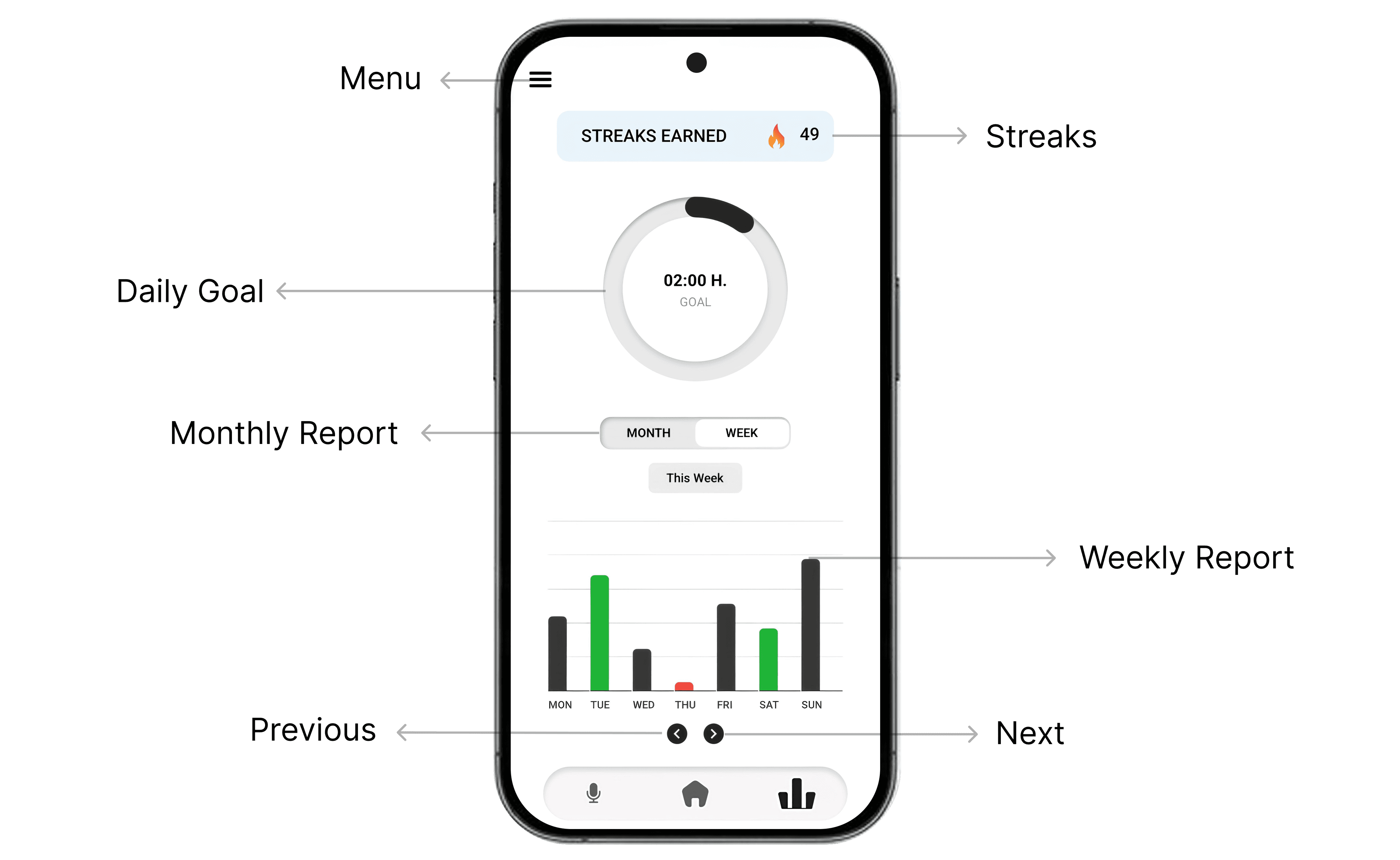 Nagma Player statistics with streaks, goals, and weekly report